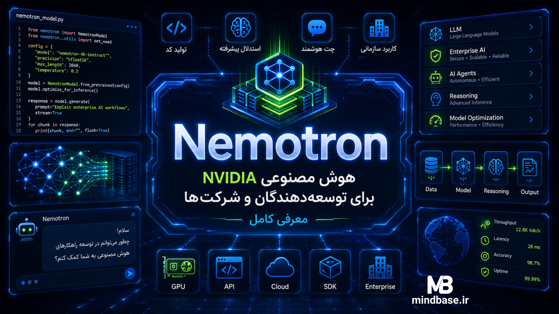 Nemotron چیست؟ هوش مصنوعی NVIDIA برای توسعه‌دهندگان و شرکت‌ها