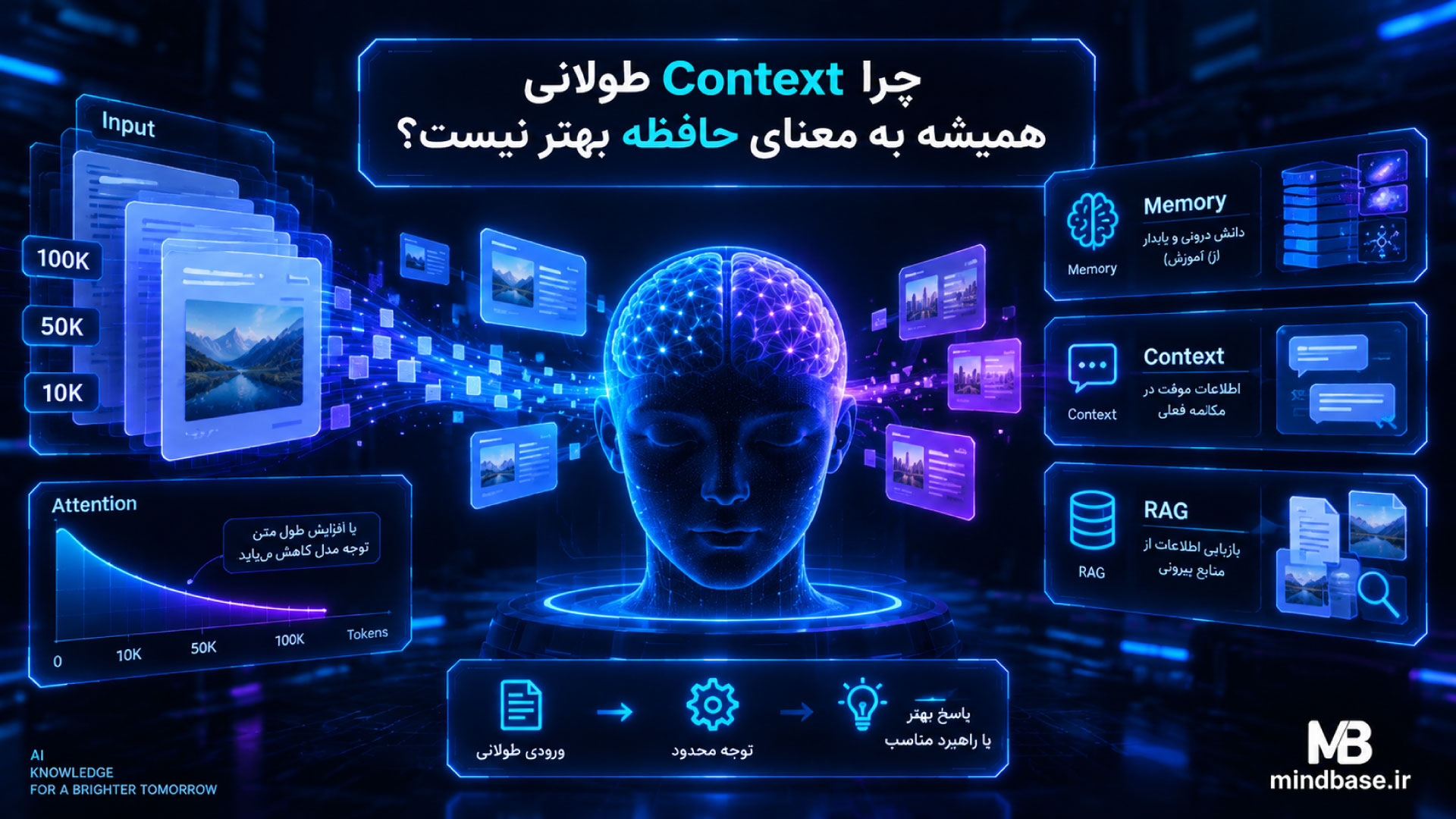 چرا Context طولانی همیشه به معنای حافظه بهتر نیست؟