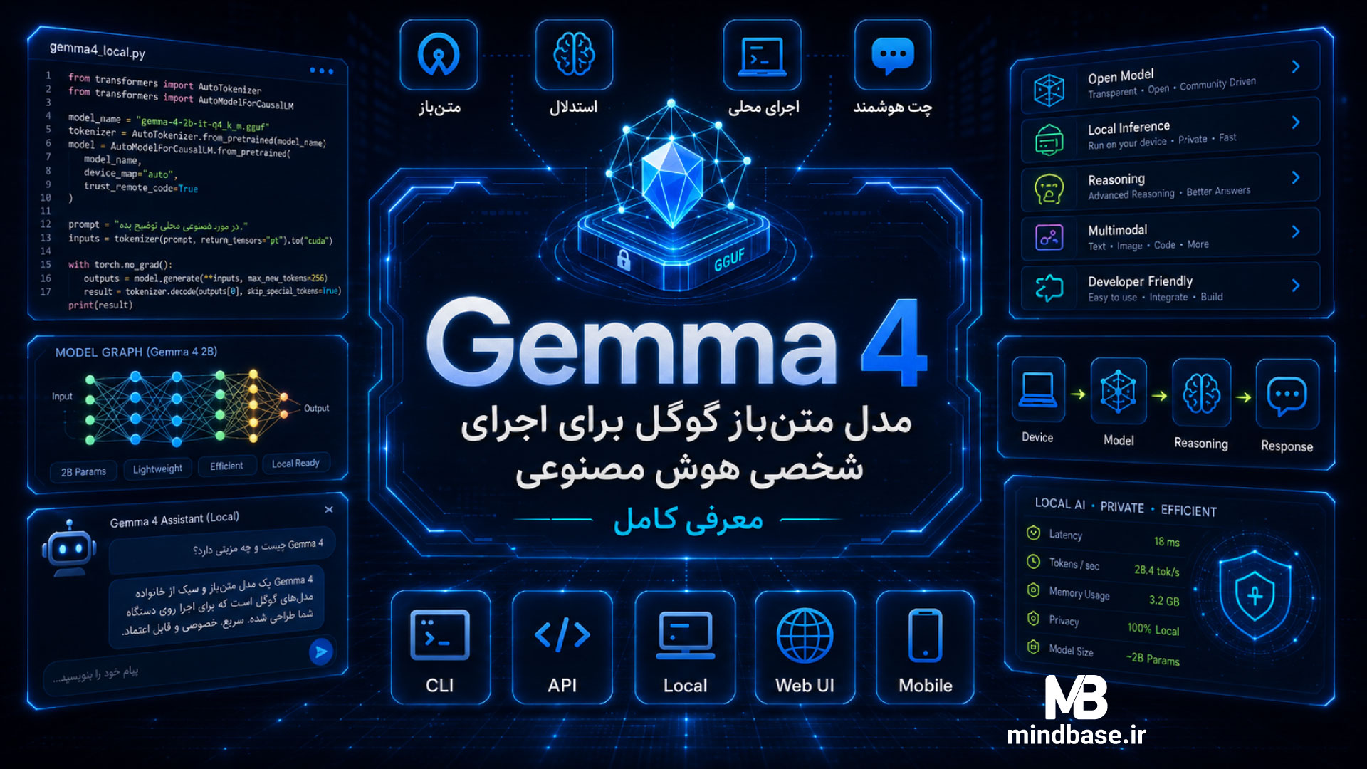 Gemma 4 چیست؟ مدل متن‌باز گوگل برای اجرای شخصی هوش مصنوعی