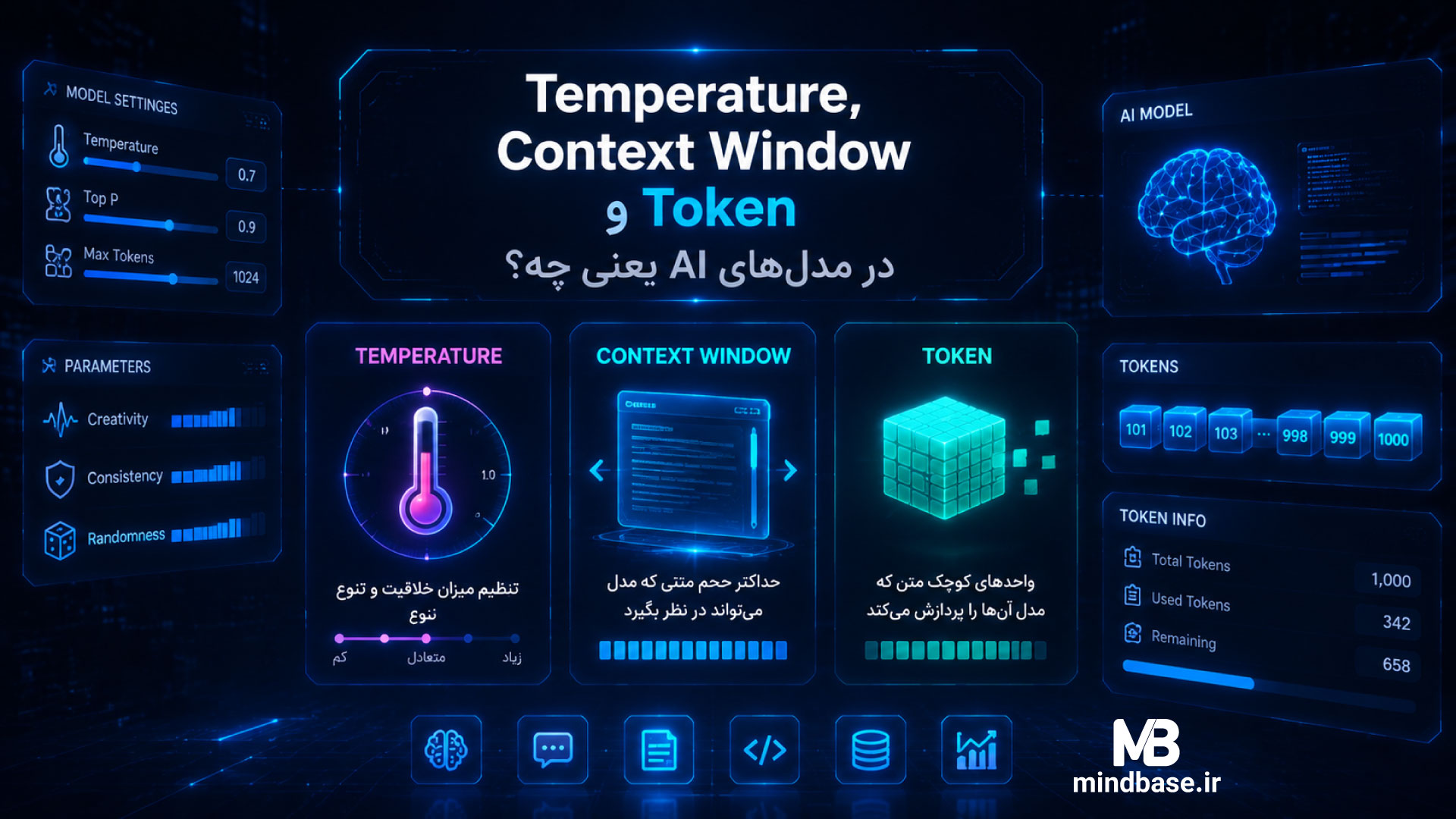 Temperature، Context Window و Token در مدل‌های AI یعنی چه؟