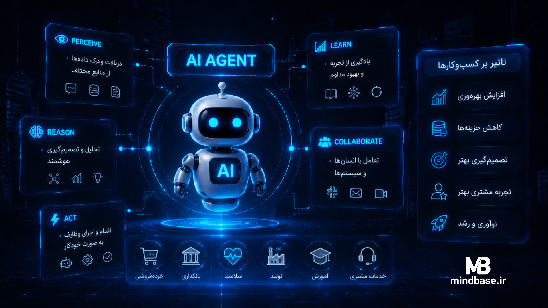 AI Agent چیست و چرا آینده کسب‌وکارها را تغییر می‌دهد؟