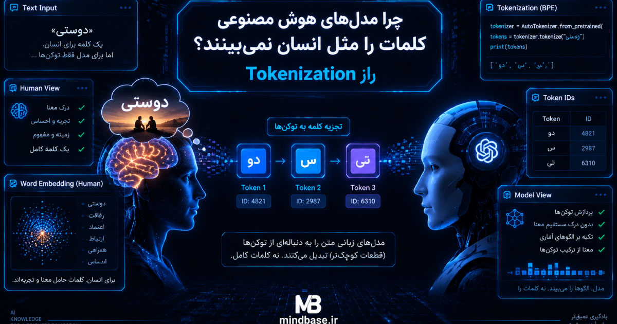چرا مدل‌های هوش مصنوعی کلمات را مثل انسان نمی‌بینند؟ راز Tokenization