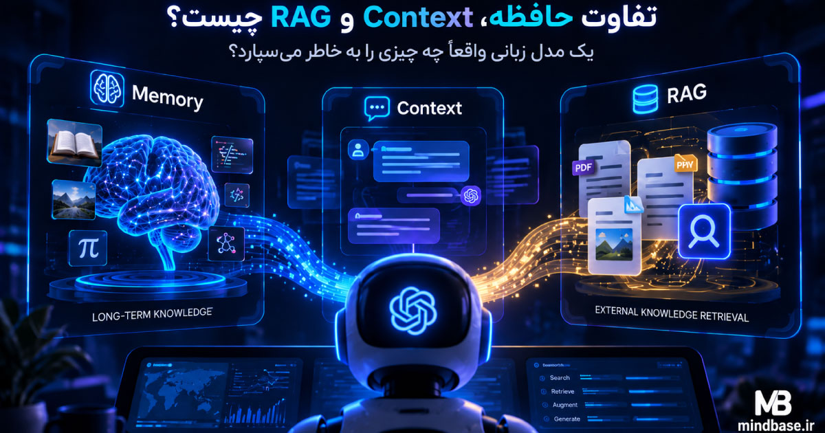تفاوت حافظه، Context و RAG چیست؟ یک مدل زبانی واقعاً چه چیزی را به خاطر می‌سپارد؟