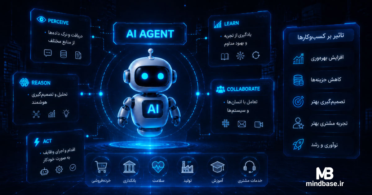 AI Agent چیست و چرا آینده کسب‌وکارها را تغییر می‌دهد؟