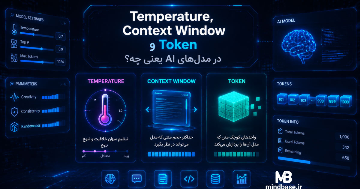Temperature، Context Window و Token در مدل‌های AI یعنی چه؟